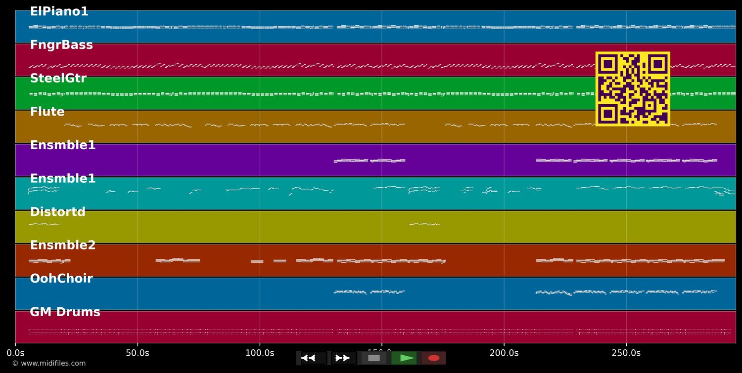 Arrasta Uma Cadeira - Roberto Carlos e Chitaozinho e Xororo (MIDI Karaoke GM individual tracks)