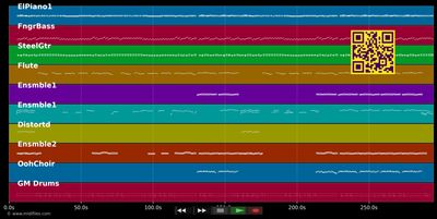 Arrasta Uma Cadeira - Roberto Carlos e Chitaozinho e Xororo (MIDI Karaoke GM individual tracks)