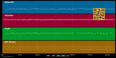 Pagodeando - Grupo Fundo de Quintal (MIDI Karaoke GS Roland individual tracks)