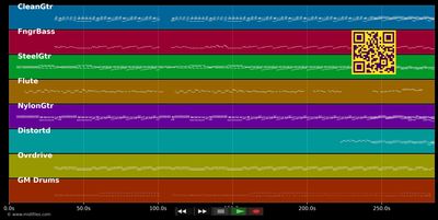 Palavras de um futuro bom - Jota Quest (MIDI Karaoke GM individual tracks)