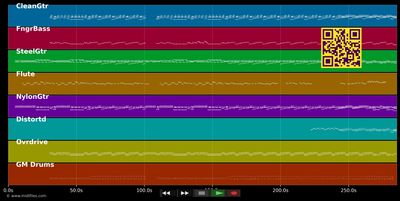 Palavras de um futuro bom - Jota Quest (MIDI Karaoke GS Roland individual tracks)