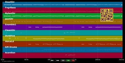 Quando Voce Some - Victor e Leo e Zeze Di Camargo e Luciano (MIDI Karaoke GM individual tracks)