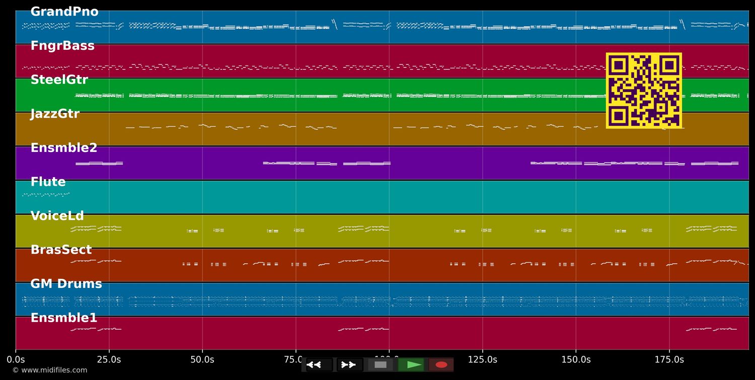 Cadê você - Roberta Miranda (MIDI Karaoke GM individual tracks)