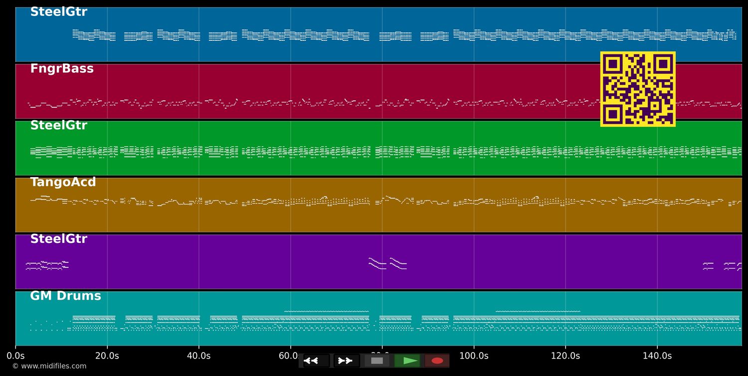 Ta Com Medo de Amar - Jorge &amp; Mateus (MIDI Karaoke GM individual tracks)