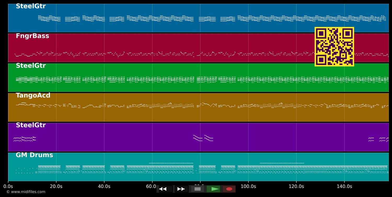 Ta Com Medo de Amar - Jorge &amp; Mateus (MIDI Karaoke GM2 individual tracks)