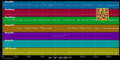 O milionário - Os Incríveis (MIDI GM2 individual tracks)