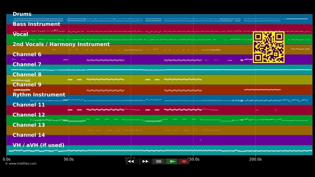 Dardos - Romeo Santos; Prince Royce (MIDI Karaoke)