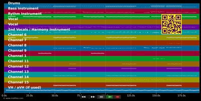 Zoo - Shakira; Disney (MIDI Karaoke XG Yamaha individual tracks)