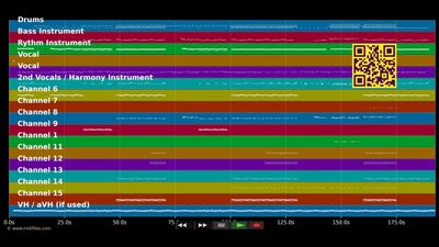 Zoo - Shakira; Disney (MIDI Karaoke XG Yamaha individual tracks)