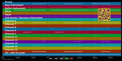 Zoo - Shakira; Disney (MIDI Karaoke GM individual tracks)