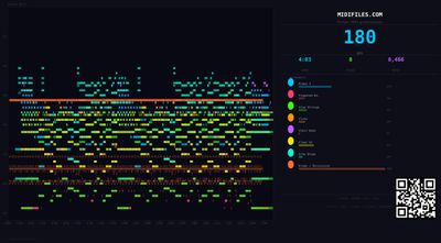 Les traces de tes doigts - Nikita rija (MIDI GM individual tracks)