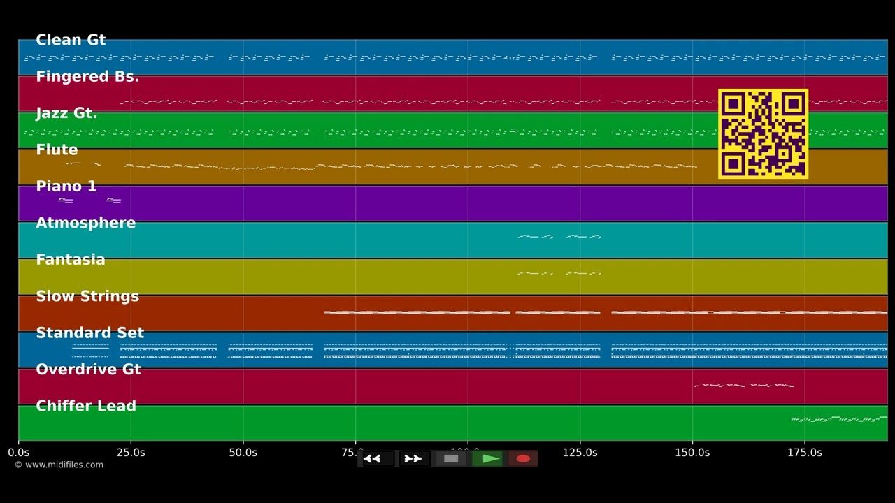 Ma Pala (Version IA) - Christy (MIDI GS Roland individual tracks)