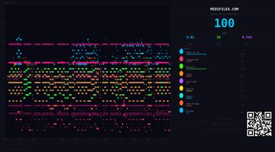 Dancing queen afro soul remix | ultimate summer &amp; night drive mix - Soulfera (MIDI GM individual tracks)