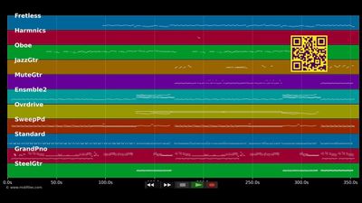 Questo Piccoli Grande Amore '96 - Claudio Baglioni (MIDI GS Roland individual tracks)