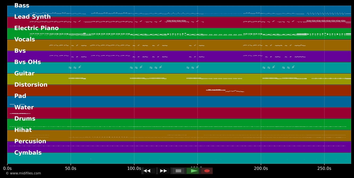 Singing in the shower - Rita Mitsouko (MIDI XG Yamaha individual tracks)