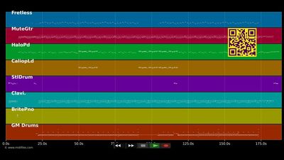 Under The Mango Tree - Tim Tim (MIDI GS Roland individual tracks)