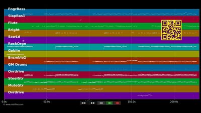que te quería - La 5ª Estación (MIDI GM2 individual tracks)