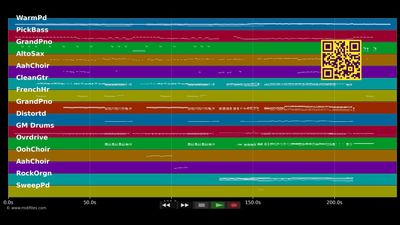 Under pressure - Queen; David Bowie (MIDI GS Roland individual tracks)