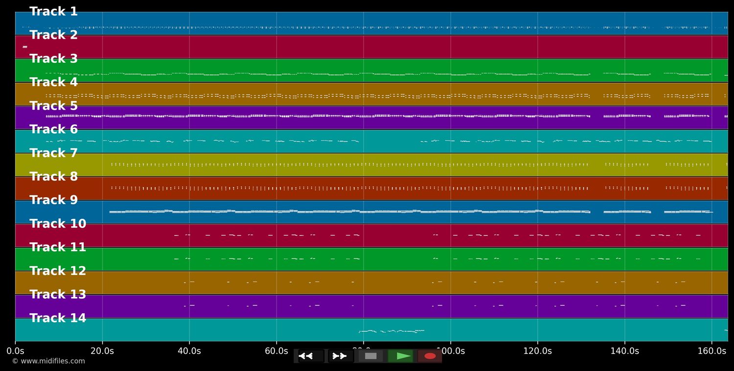Go - Moby (MIDI XG Yamaha individual tracks)