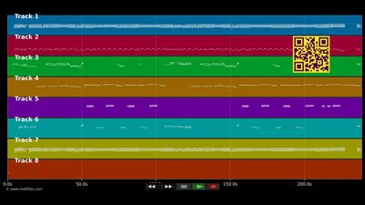 Cucurrucucu paloma - Anthony Urdaneta (MIDI GS Roland individual tracks)