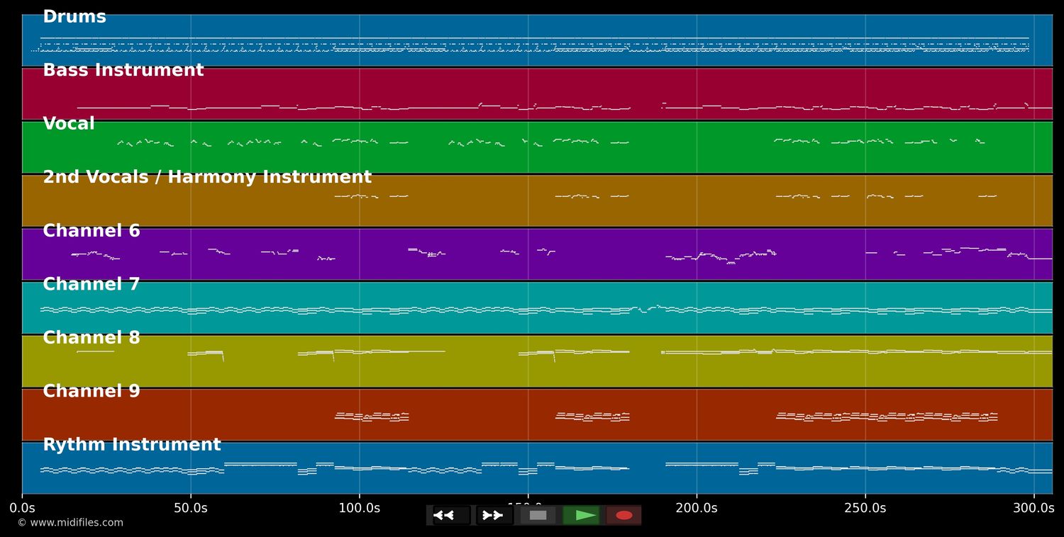 Heat Of The Night - Bryan Adams (MIDI GS Roland individual tracks)