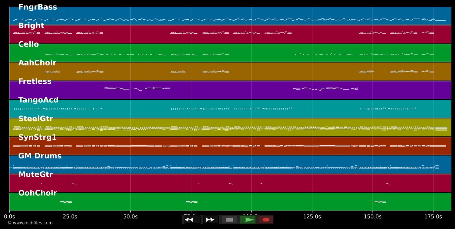 Sommerwind und Sonnenschein - Vikinger (MIDI GS Roland individual tracks)