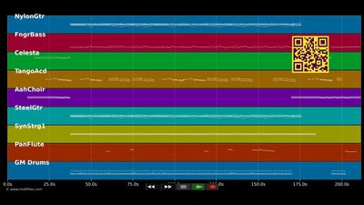 Birds of Paradise (2015) - Rolf Zuckowski (MIDI GS Roland individual tracks)