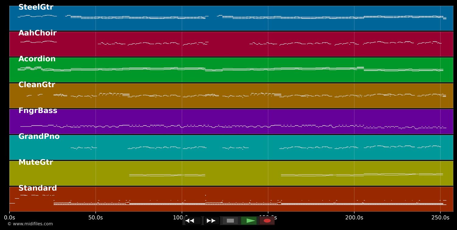 Where The Nightingales Sing - BZN (MIDI XG Yamaha individual tracks)