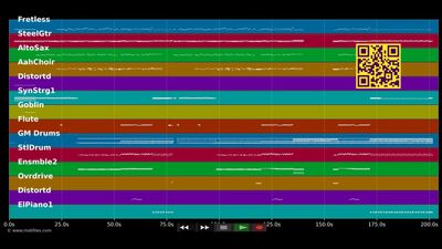 Rio (de Janeiro) - Maywood (MIDI GS Roland individual tracks)