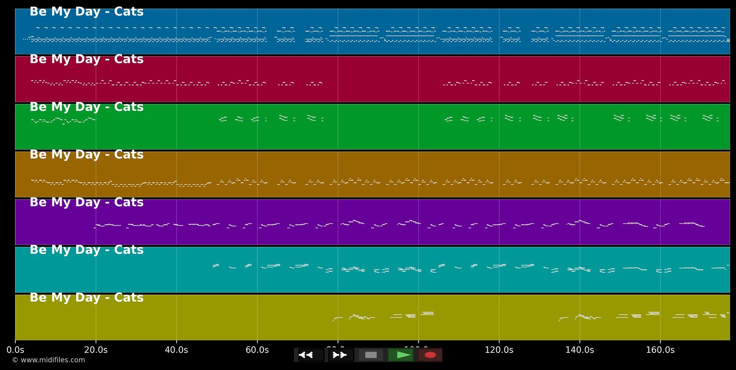 Be My Day - Cats (MIDI GS Roland individual tracks)