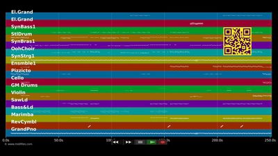Rockabye - Clean Bandit ft. Sean Paul &amp; Anne Marie (MIDI GS Roland individual tracks)