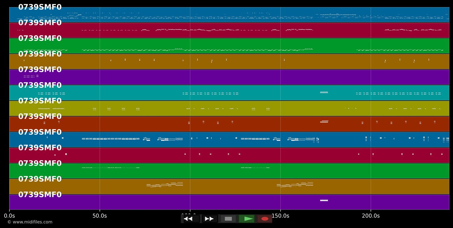 Go away - Gloria Estefan (MIDI XG Yamaha individual tracks)