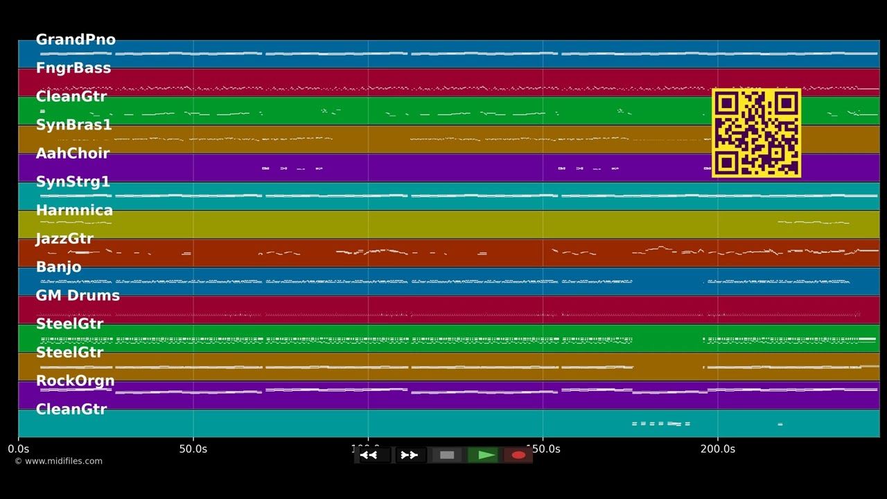 Olle Weiber san G'frasta - Georg Danzer (MIDI XG Yamaha individual tracks)