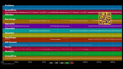 Gegen die Strömung - Udo Lindenberg (MIDI GS Roland individual tracks)