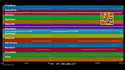 Ride [Radio Edit] - Lana Del Rey (MIDI GM2 individual tracks)