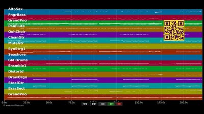 Us Kölschem Holz - Klüngelköpp (MIDI GM2 individual tracks)