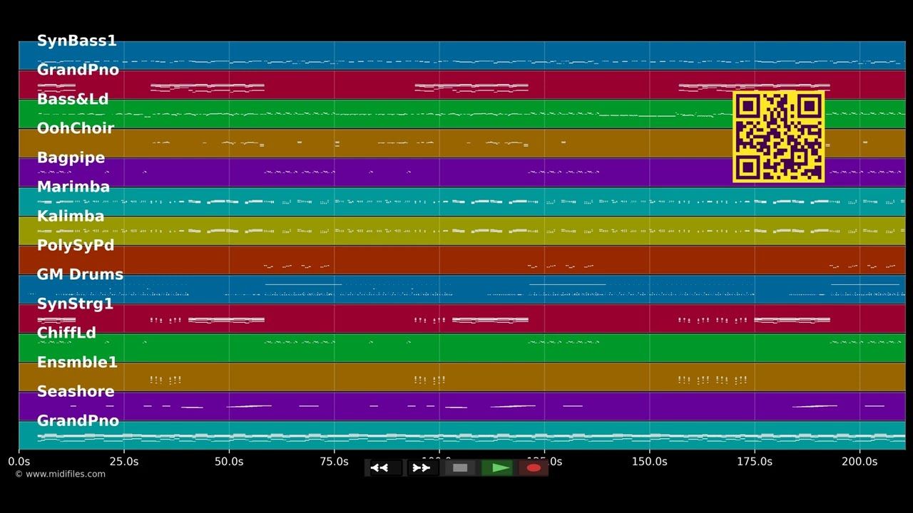 Make my love go - Jay Sean ft. Sean Paul (MIDI GS Roland individual tracks)