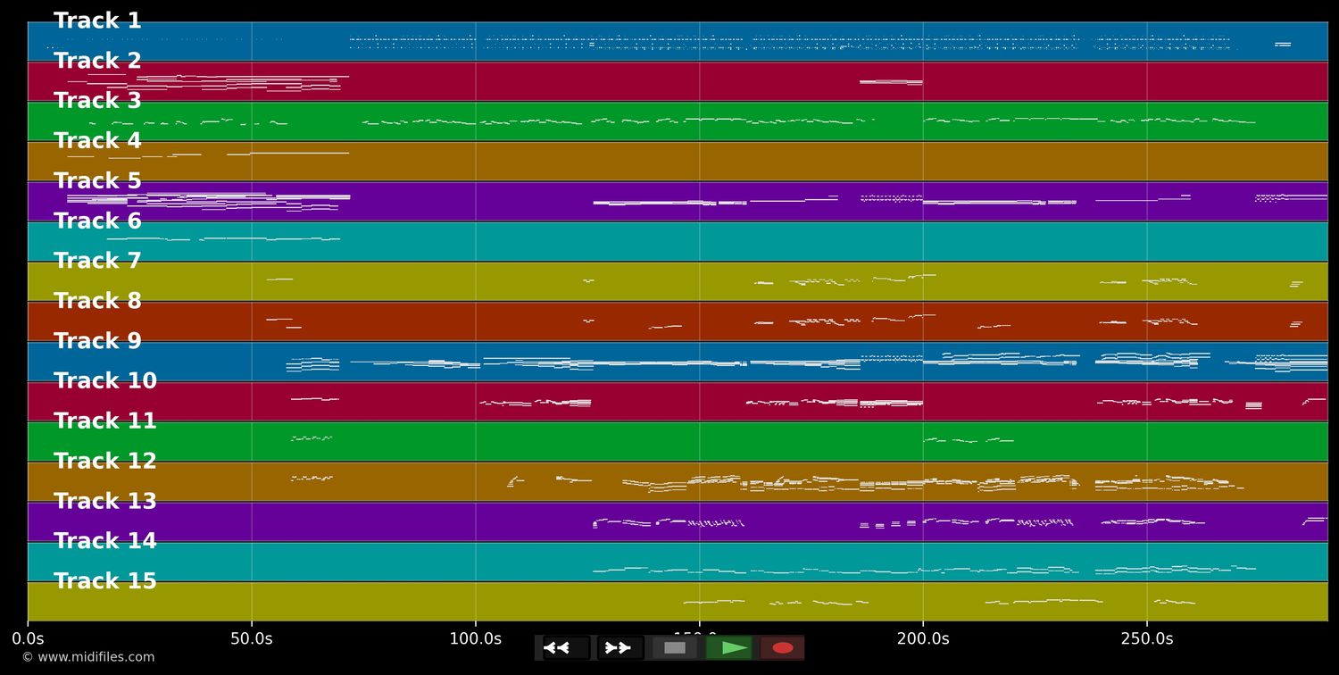 From This Moment On - Twain Shania (MIDI GS Roland individual tracks)
