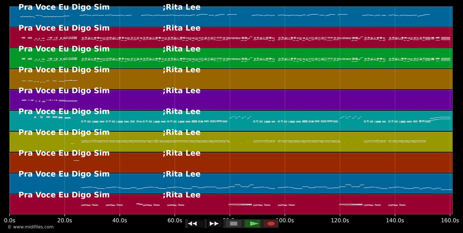Pra Você Eu Digo Sim ( If I Fell ) - Rita Lee (MIDI GS Roland individual tracks)