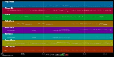 Giramondo - Orchestra Raoul Casadei (MIDI XG Yamaha individual tracks)