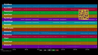 Rock'n Roll muass sei - Klostertaler (MIDI GM2 individual tracks)