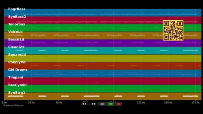 3 Chinesen - Mickie Krause (MIDI GS Roland individual tracks)