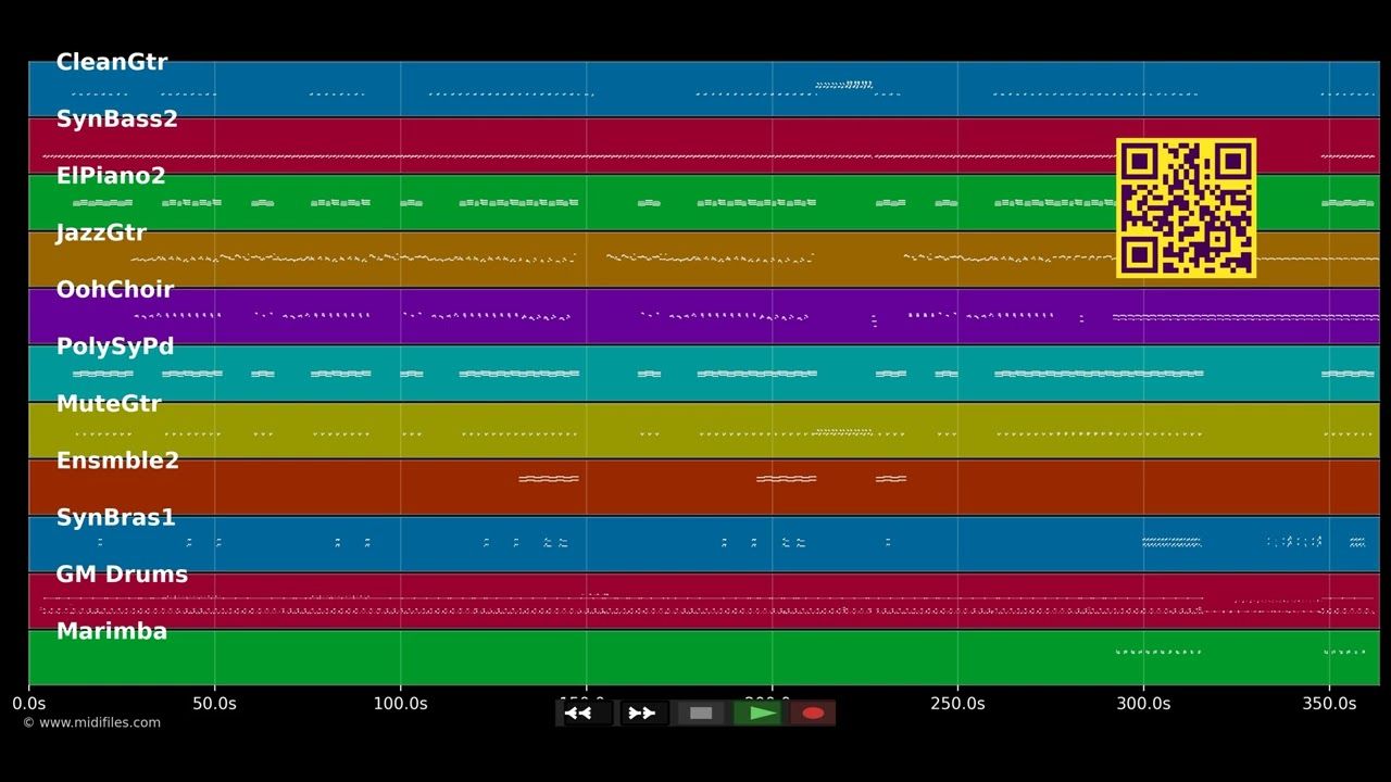 Wanna be startin' somethin' - Michael Jackson (MIDI GS Roland individual tracks)