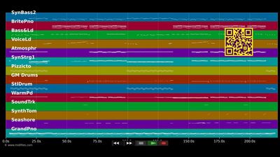 Runaway (U &amp; I) - Galantis (MIDI GS Roland individual tracks)