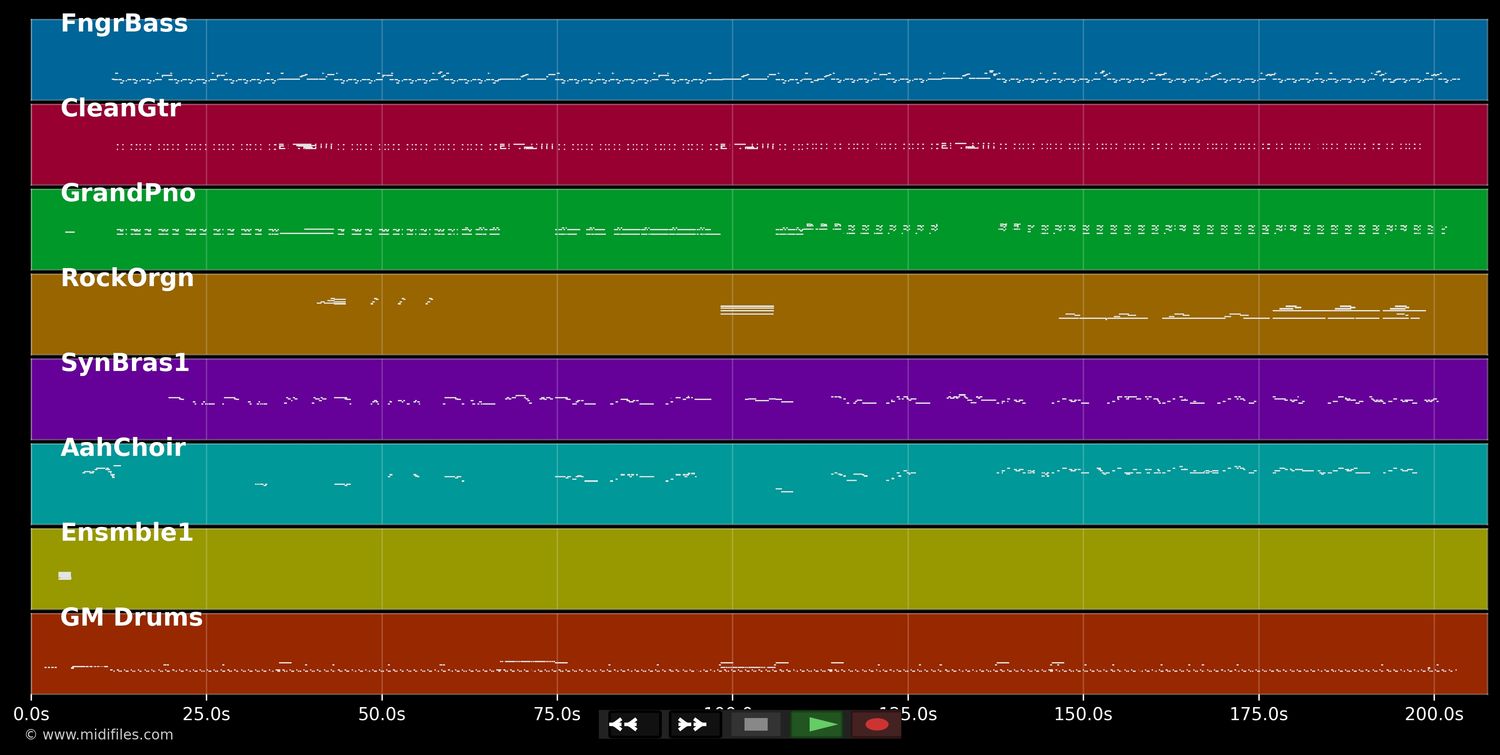 Harlem Shuffle - Rolling Stones (MIDI GS Roland individual tracks)