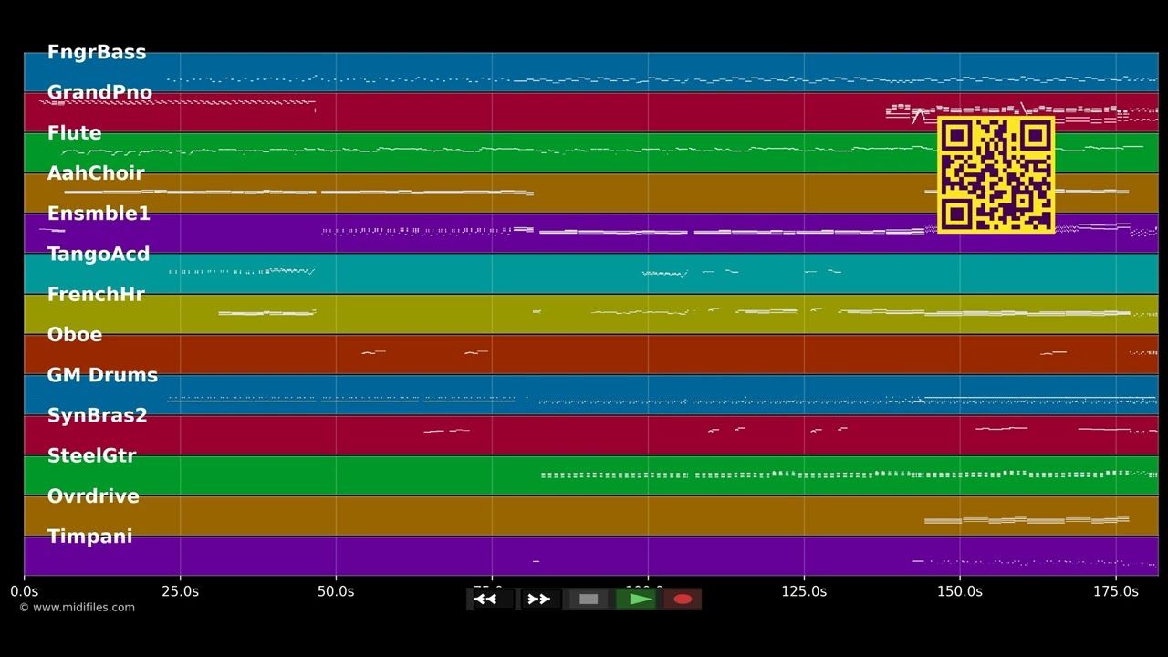 Algo Pequeñito - Daniel Diges (MIDI XG Yamaha individual tracks)