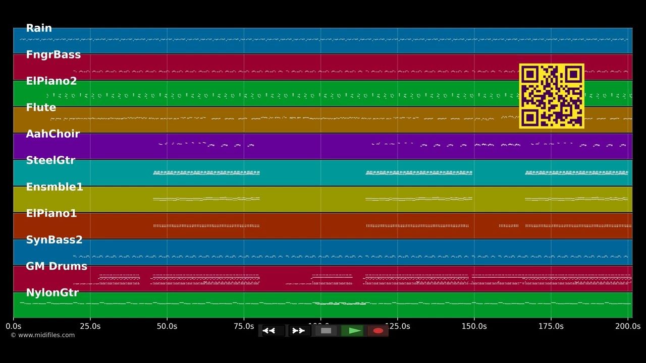Bebeto - Kendji Girac &amp; Soolking (MIDI GS Roland individual tracks)
