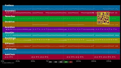 Alles super - Zillertaler (MIDI GS Roland individual tracks)