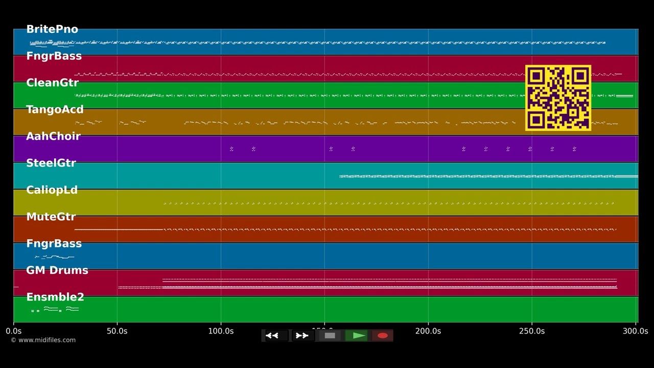 An té pran l'habitid - DJ Djeff (MIDI XG Yamaha individual tracks)