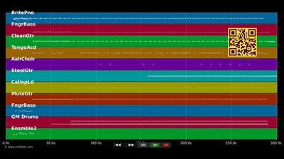 An té pran l'habitid - DJ Djeff (MIDI XG Yamaha individual tracks)